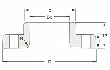 Stainless Steel Lap Joint-150LB-300LB Sketch Map-Walmi