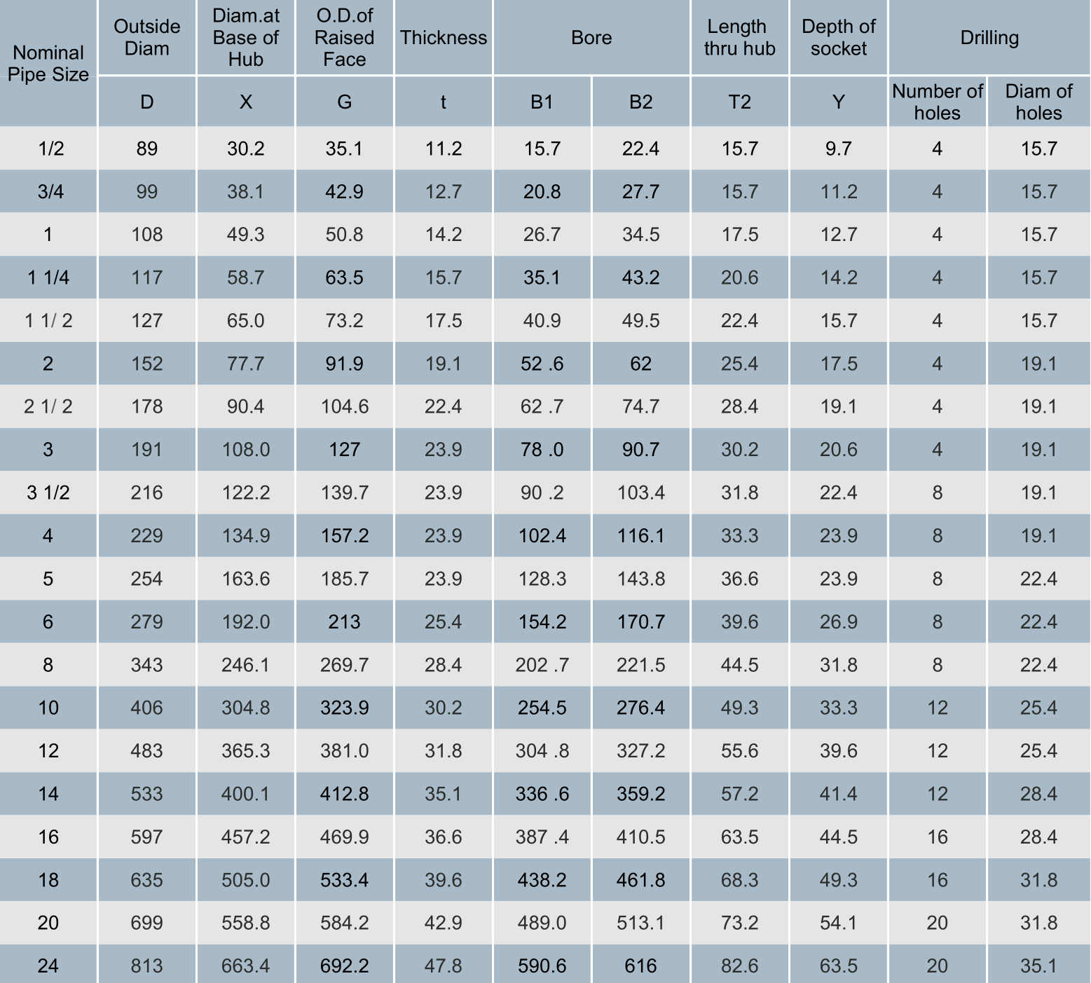 Socket Weld Fitting Take Off Chart