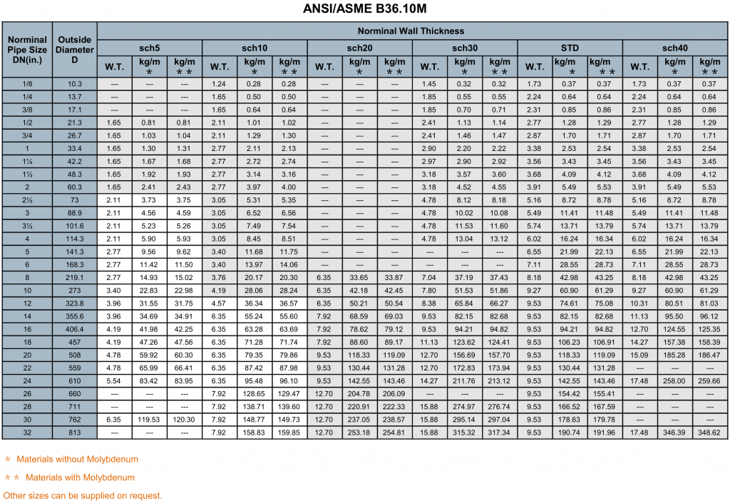 Seamless Pipe Chart