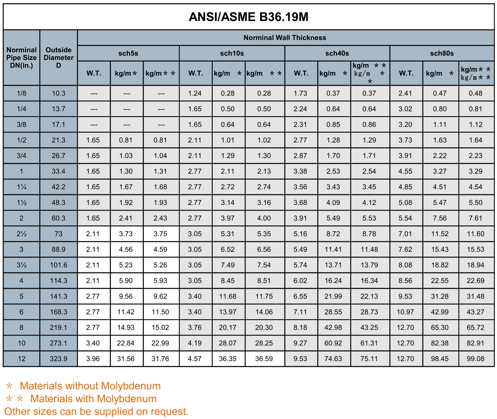 Steel Tube Size Chart