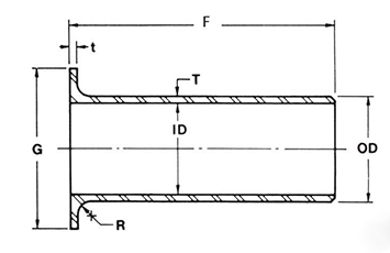 Stainless Steel Stub Ends ANSI Long type Sketch Map-Walmi