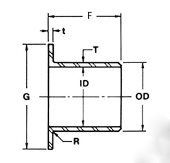 Stainless Steel Stub Ends MSS Short type Sketch Map-Walmi