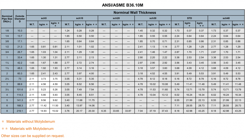 Stainless Steel Tube Sizes Chart