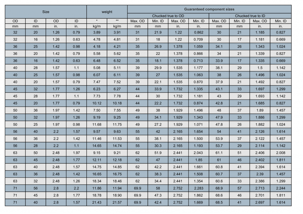 Hollow Bar Size Chart