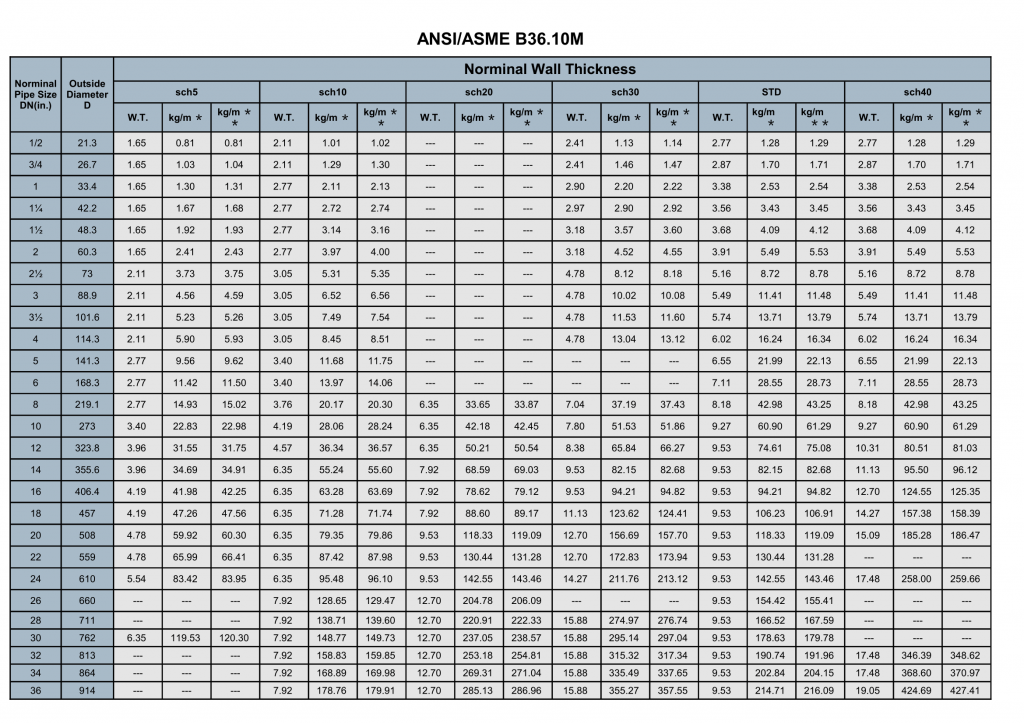 Stainless Steel Pipe Size ASME B36.10 - Walmai tube